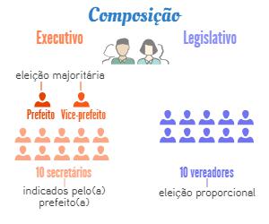 2016 08 24 executivo legislativo composicao